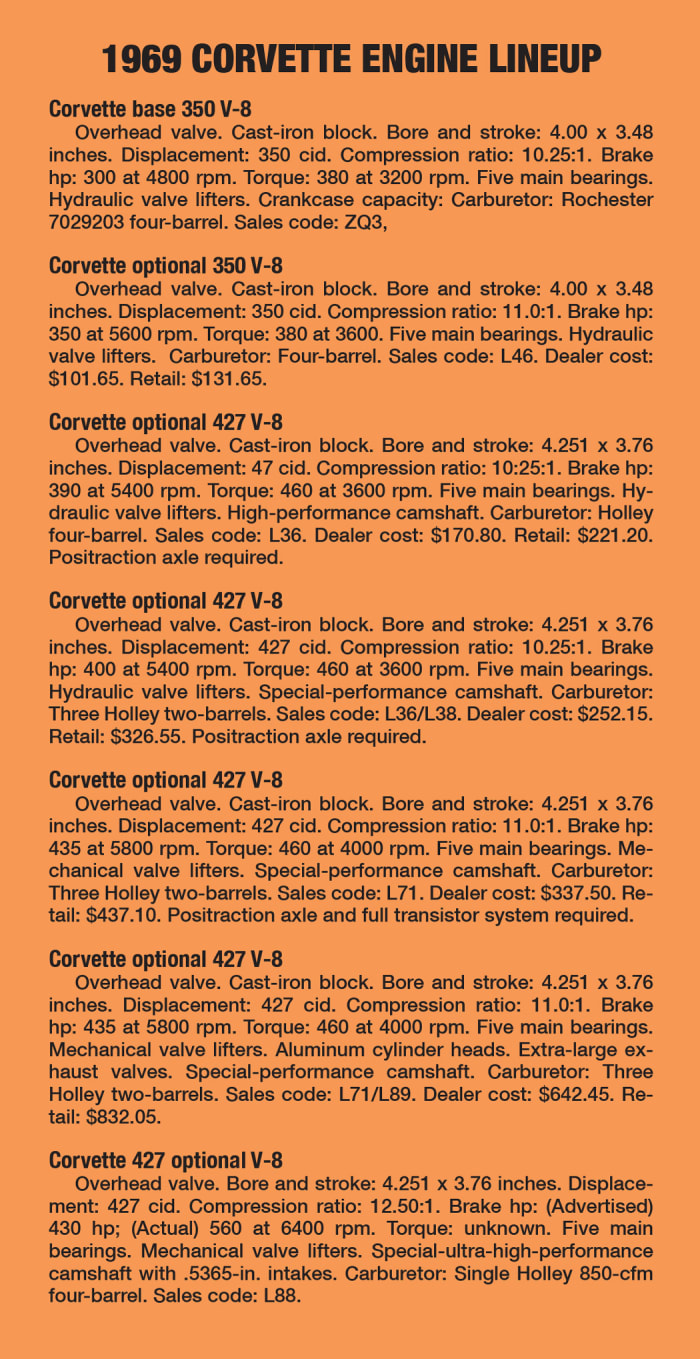 1969-Corvette-Engine-Lineup