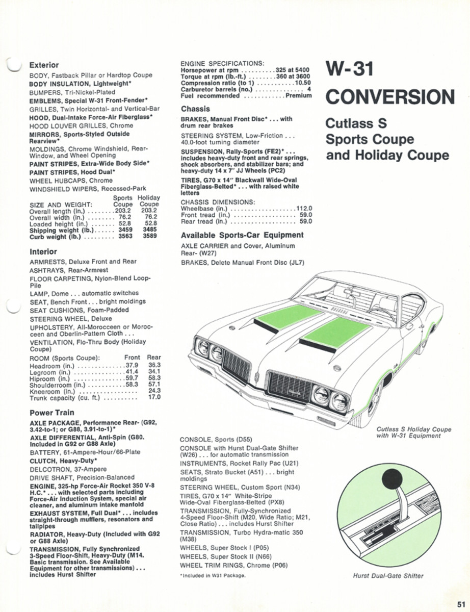 The list of conversions