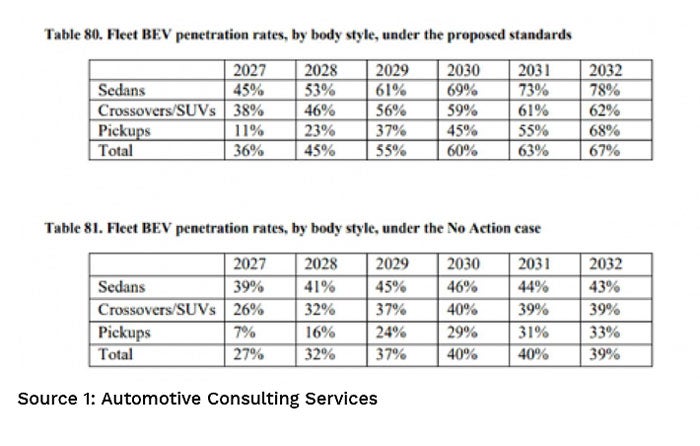 epa-proposed-standards-sema-san.jpg